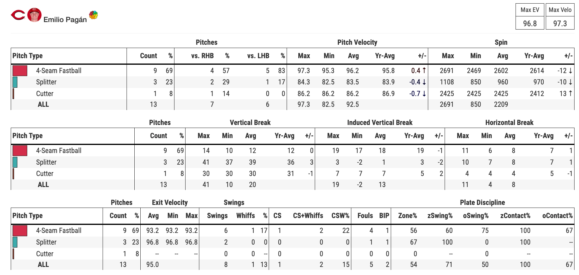 Closer Monkey Instant Emails For Every Closer Change Closer Depth Charts To Keep You Ahead 