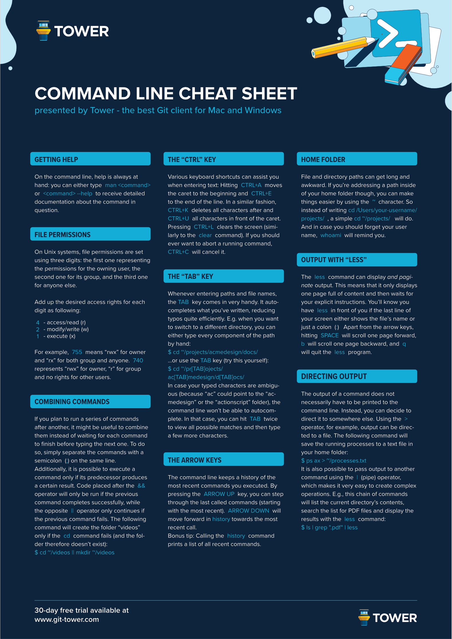 Command Line Cheat Sheet Tower Blog