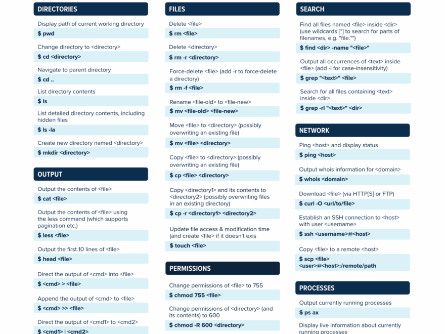 Command Line Cheat Sheet Tower Blog