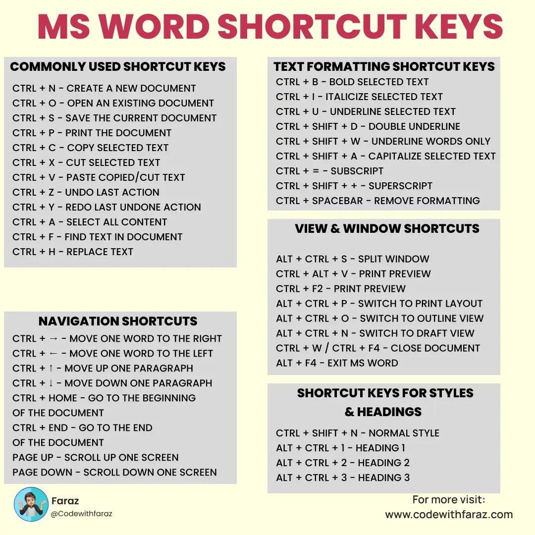 Complete MS Word Shortcut Keys For Windows Easy Guide With PDF