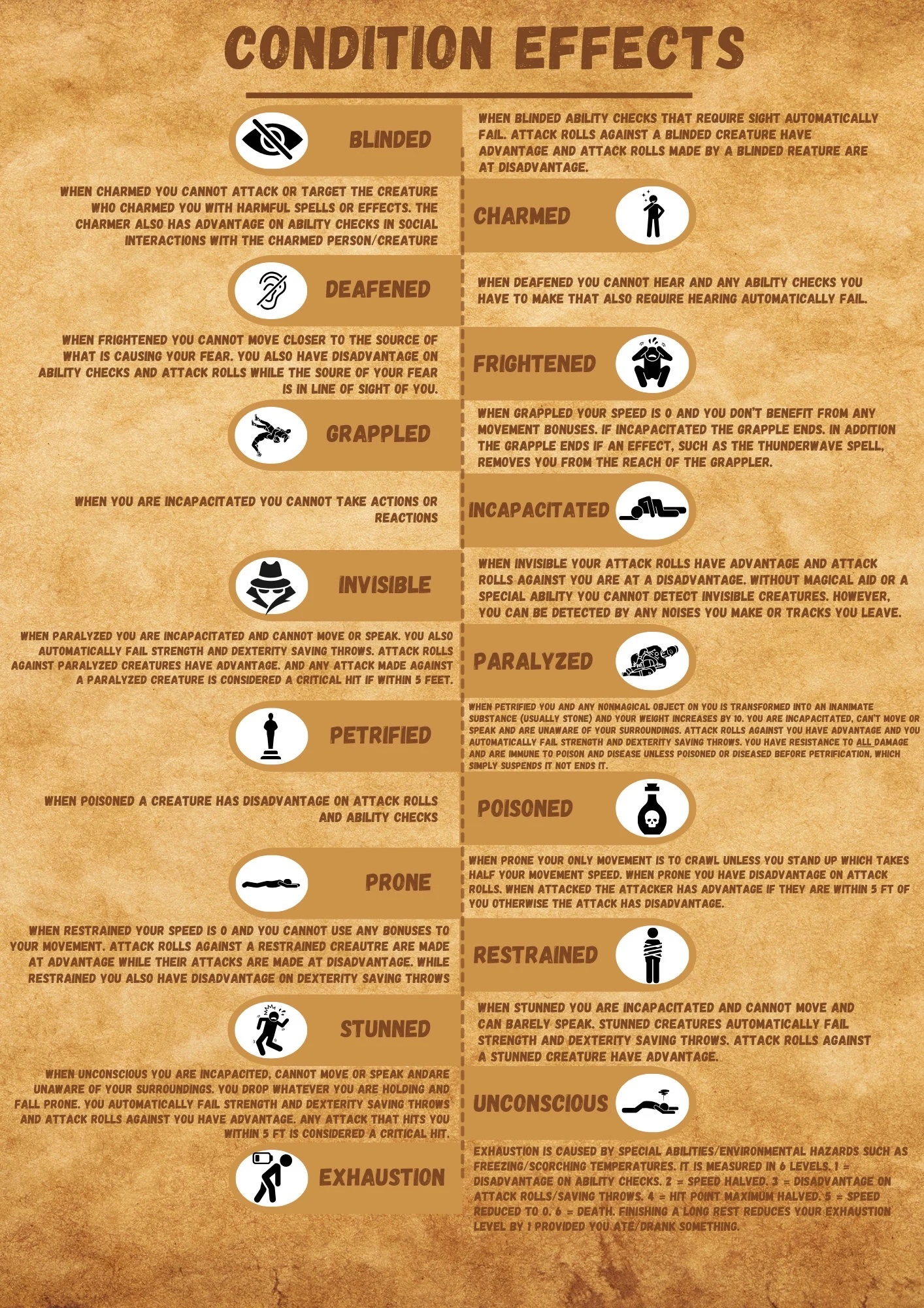 Condition Effects Quick Reference Guide Dnd 5e Perfect For All Levels Of Experience Enhance Your Gaming Sessions 15 Conditions Listed Etsy Condition Effects Quick Reference Guide Dnd 5e Perfect For All Levels Of Experience Enhance Your Gaming Sessions 15 Conditions Listed Etsy