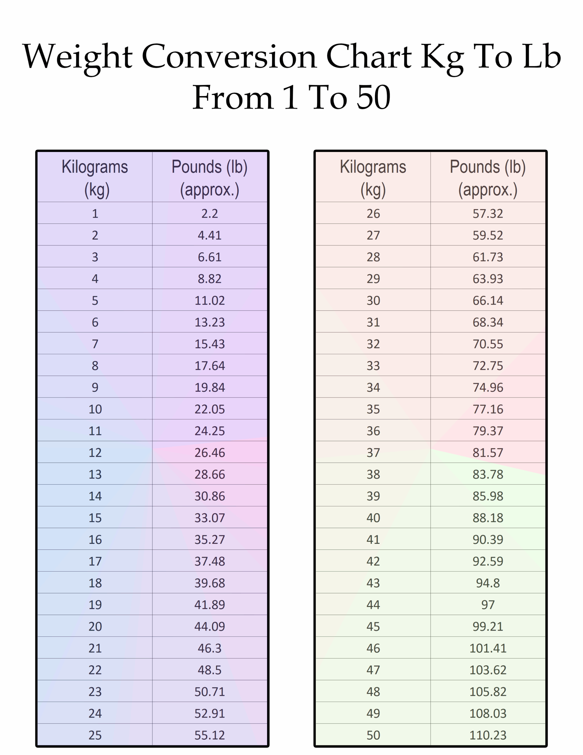 Lbs To Kg Conversion Printable Chart Lbs To Kg Conversion Printable Chart