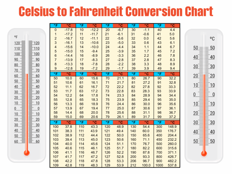 Convert 50 Fahrenheit To Celsius Celsius To Fahrenheit Conversion Chart Printable Temperature