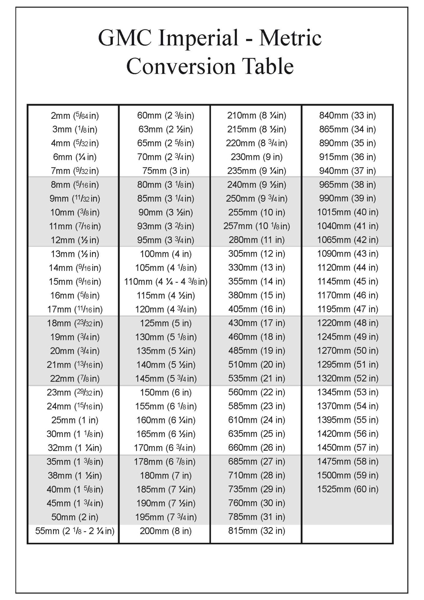 Conversion Chart For Metric System Printable