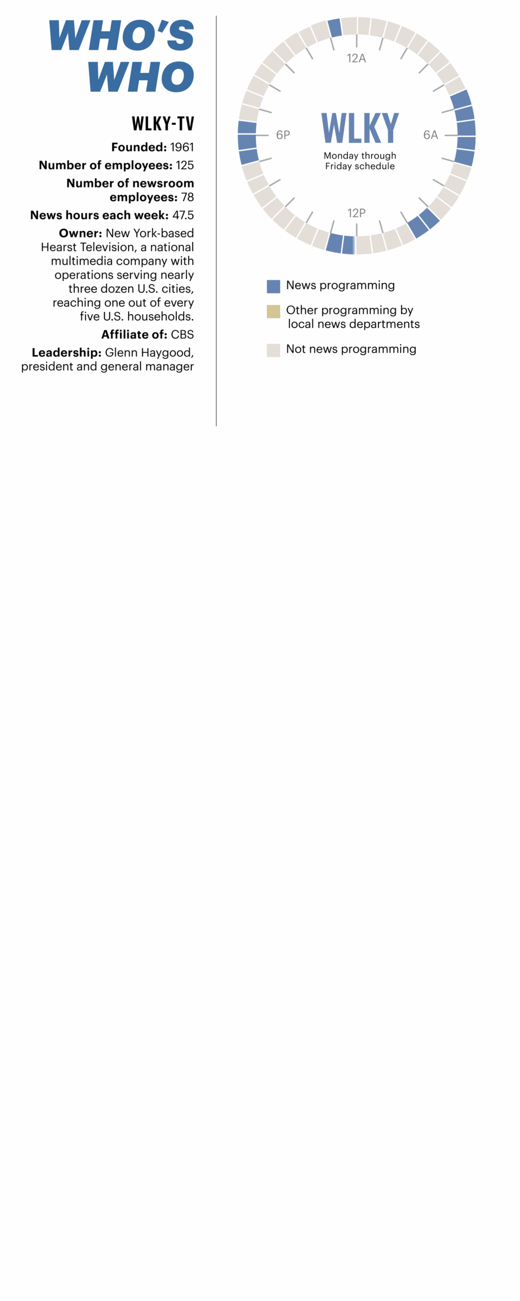 Printable Spectrum Tv Channels Louisville Ky