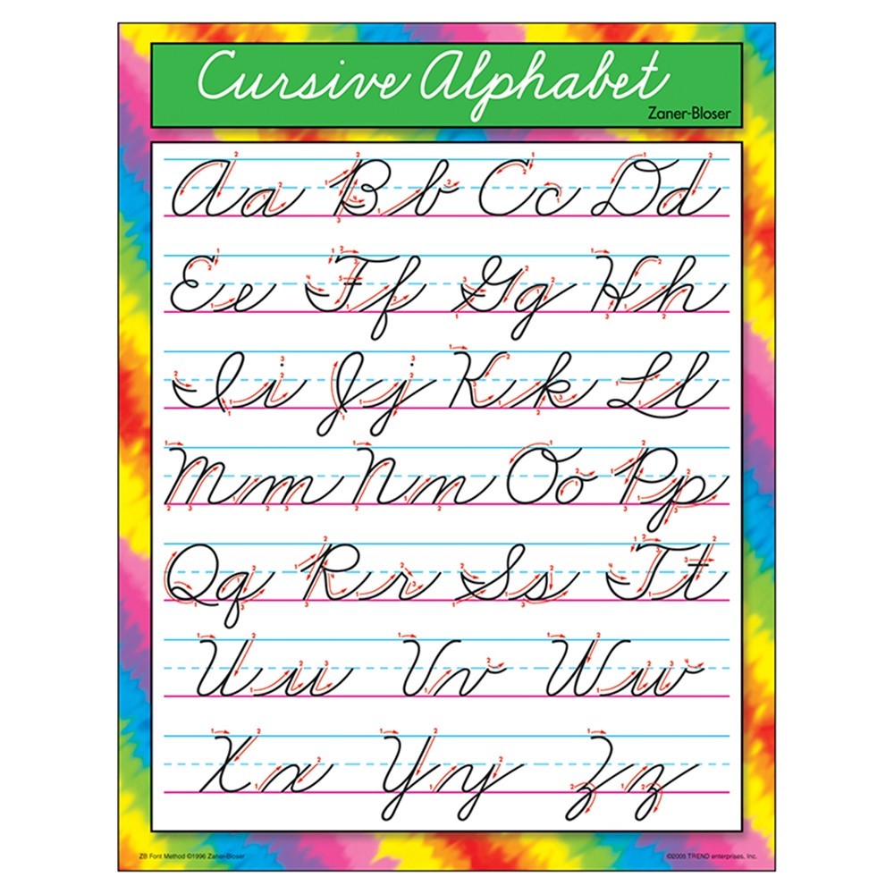 Zaner-Bloser Printable Cursive Alphabet Chart Zaner-Bloser Printable Cursive Alphabet Chart