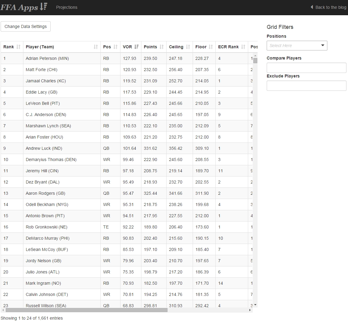 Printable Nfl Weekly Schedule Fftoday Printable Nfl Weekly Schedule Fftoday