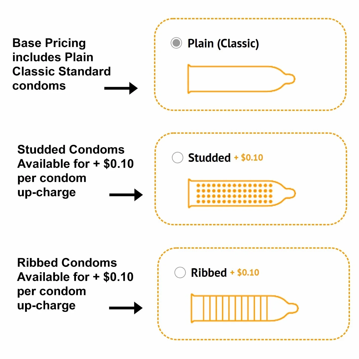Printable Condom Size Chart