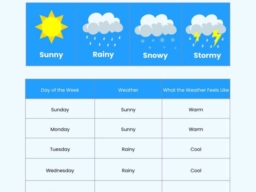 Daily Weather Chart In PDF Illustrator Download Template