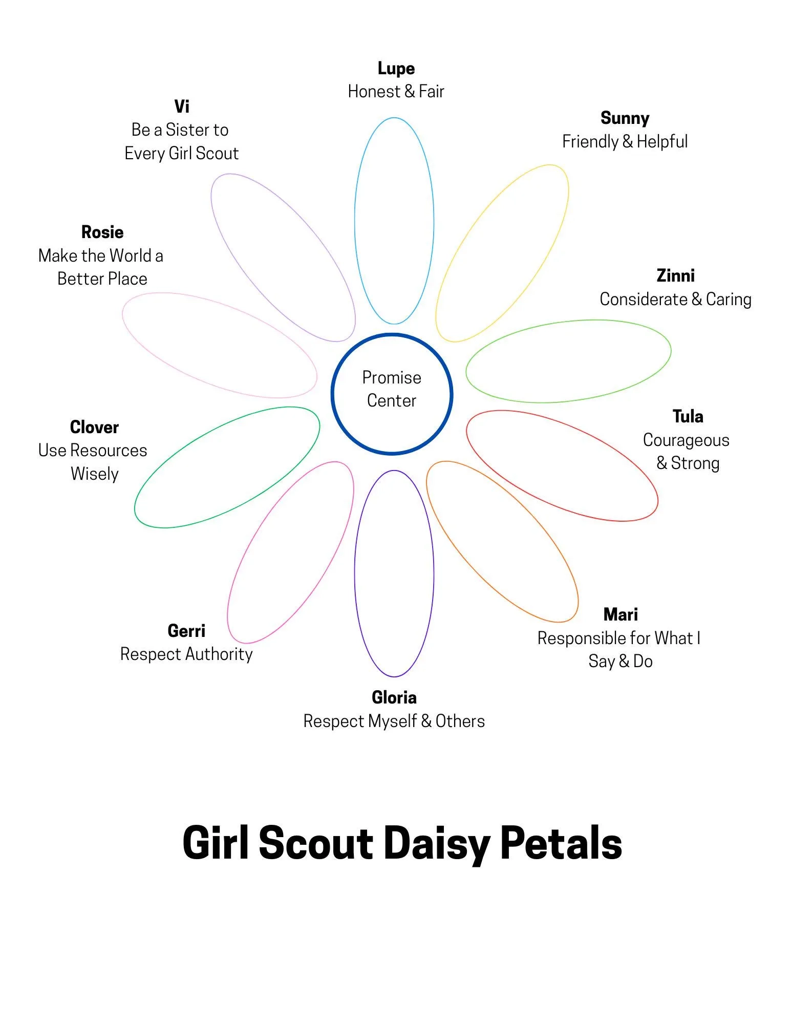 Clover Coloring Sheet Printable Daisy Scouts