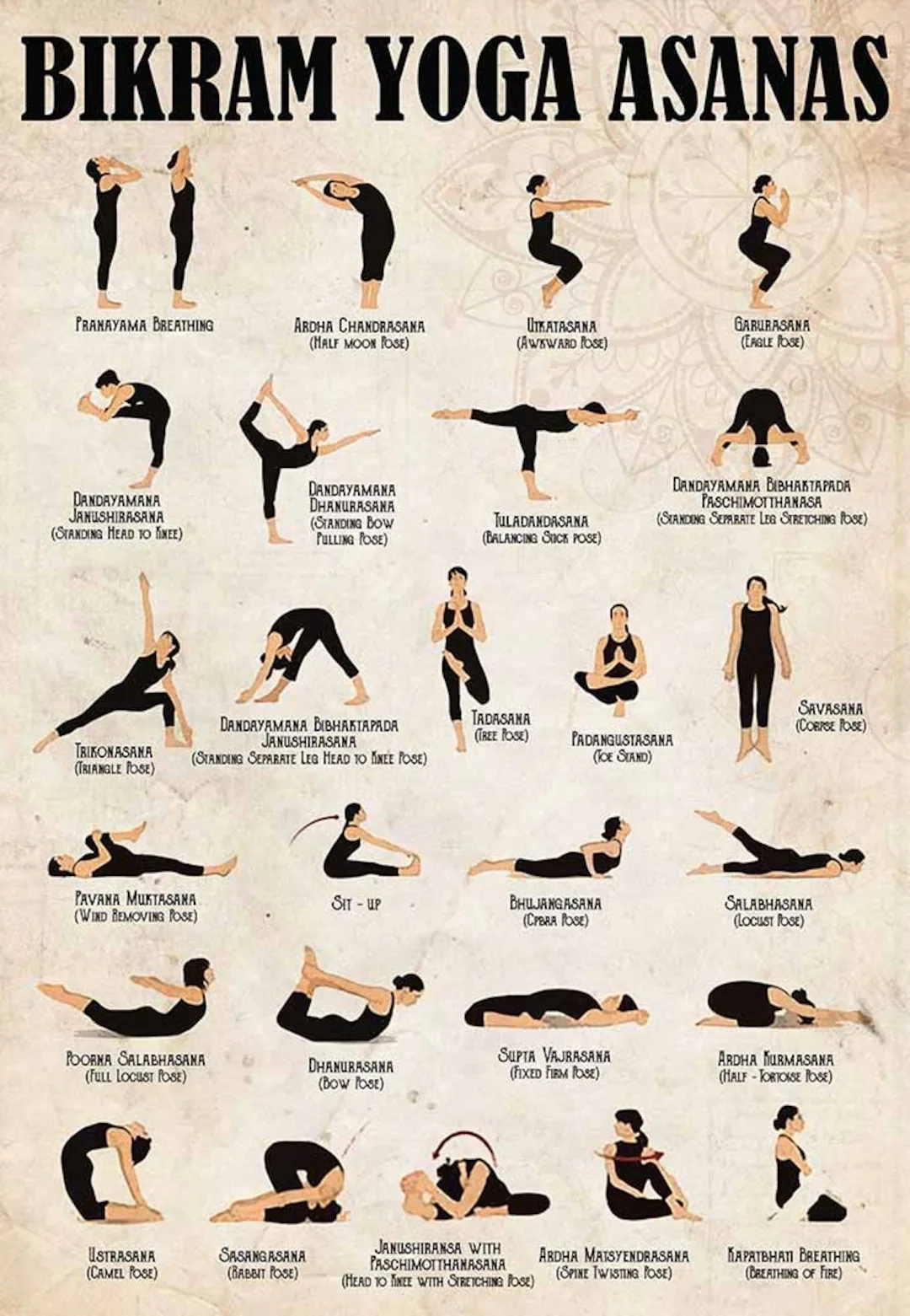 Decoration Room Bikram Yoga Asanas Vintage Yoga Poster Yoga Knowledge Poster Yoga Poses Poster Yoga Lover Gift Wall Art Home decor Etsy UK