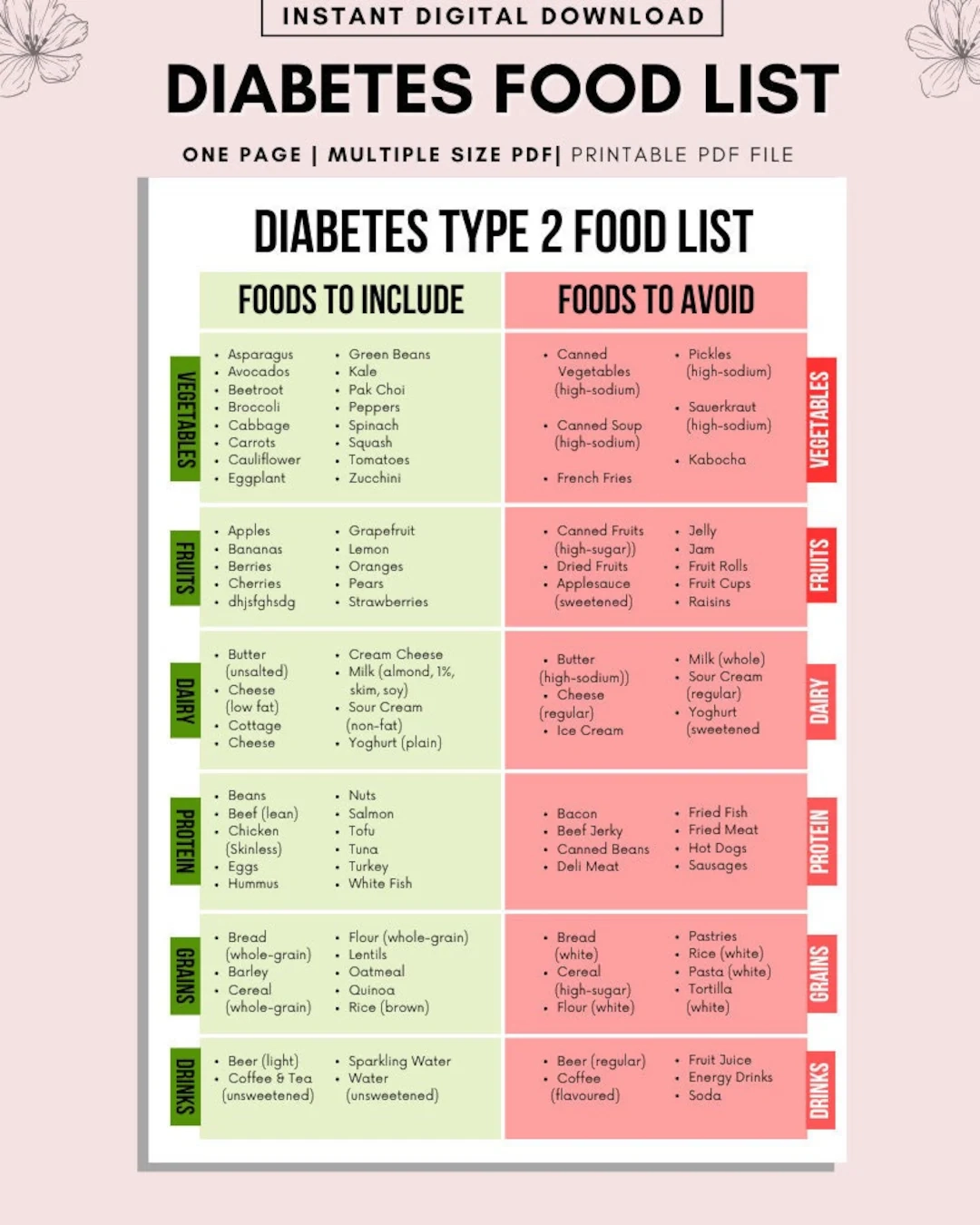 Printable Diabetic Diet Chart