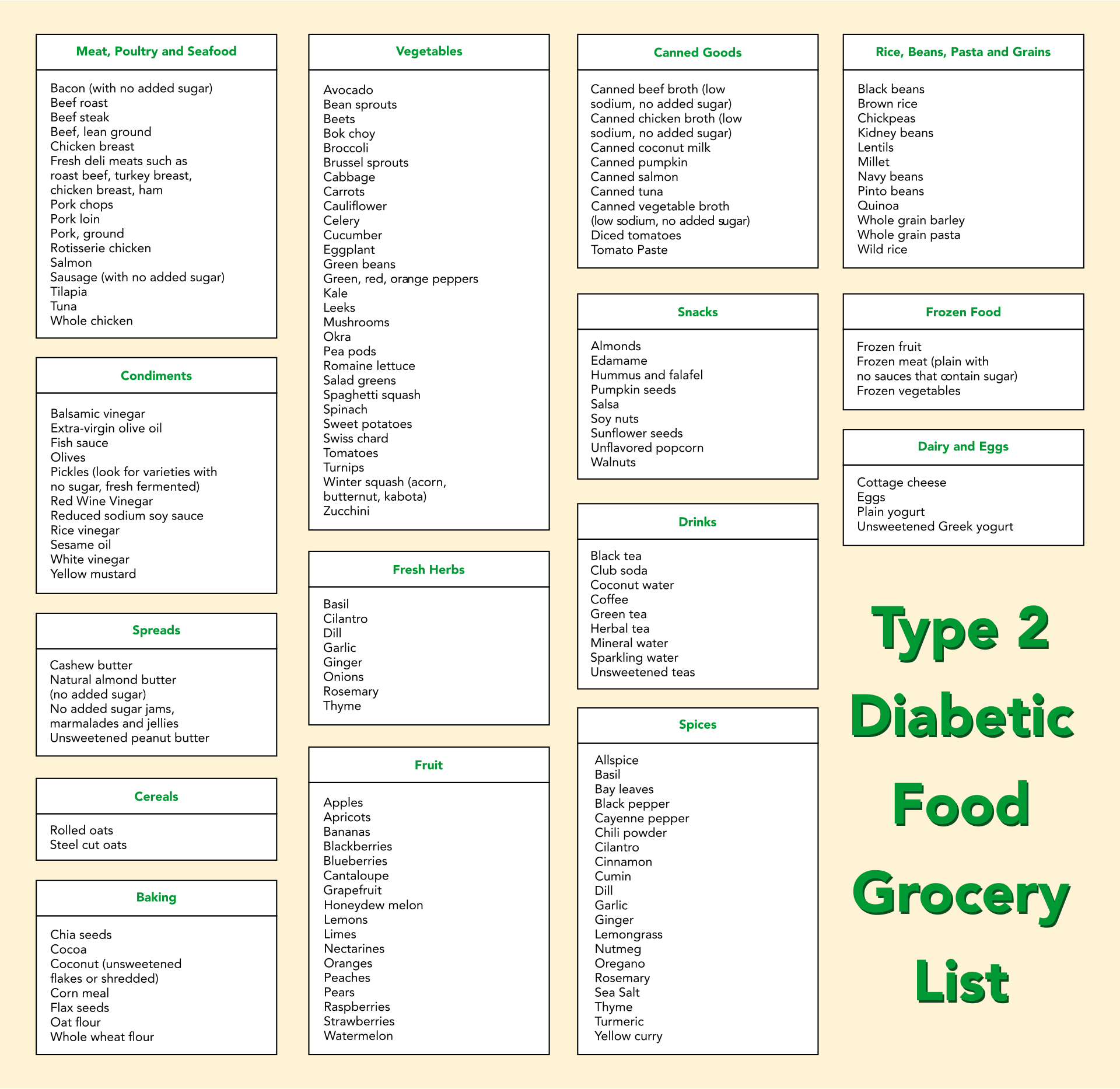 Printable List Of Food For Diabetics Printable List Of Food For Diabetics