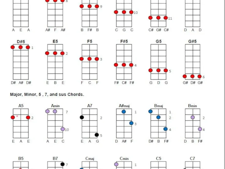 DIGITAL DOWNLOAD Printable D a d Chord Chart For 3 string Guitar Or Chromatic Stick Dulcimer D a d Tuning ONLY Etsy