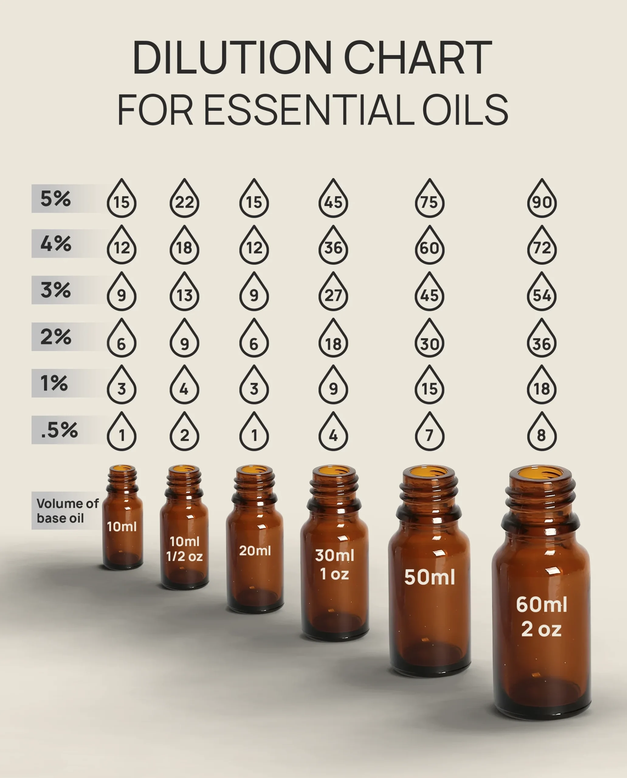 Printable Guide For Essential Oil Dilution