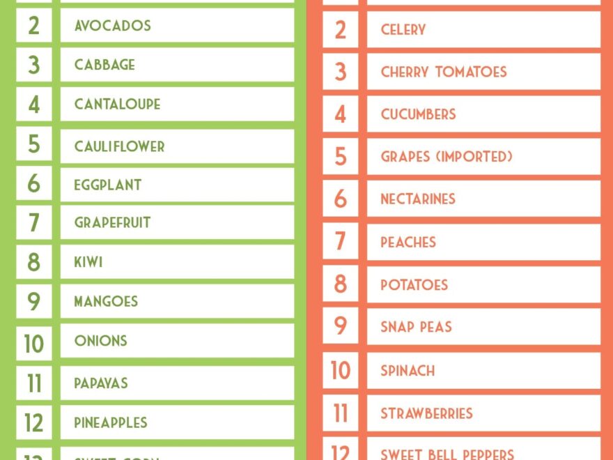 Dirty Dozen Clean 15 Do I Need To Buy Organic Coury Buehler Physical Therapy