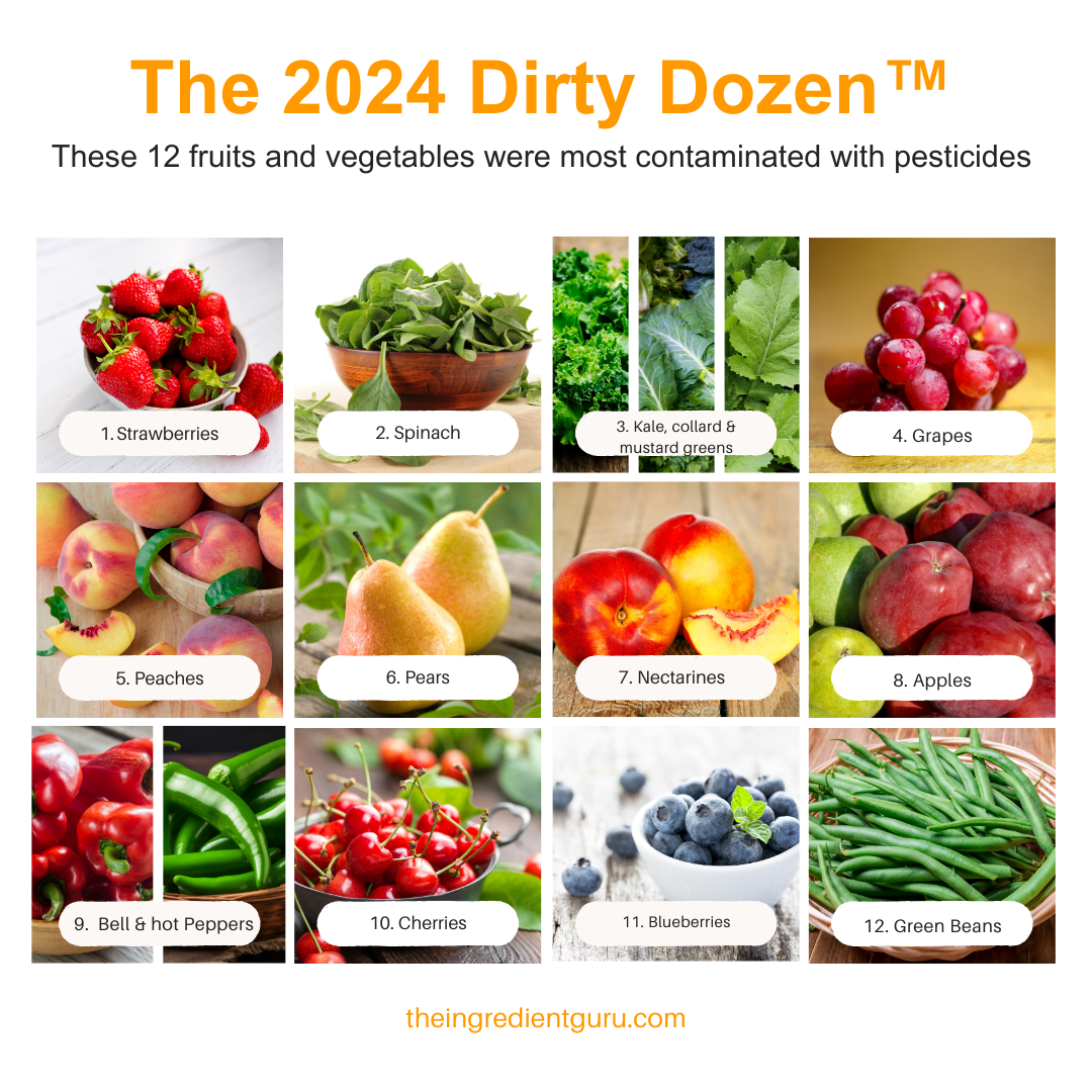 Printable Dirty Dozen List 2026
