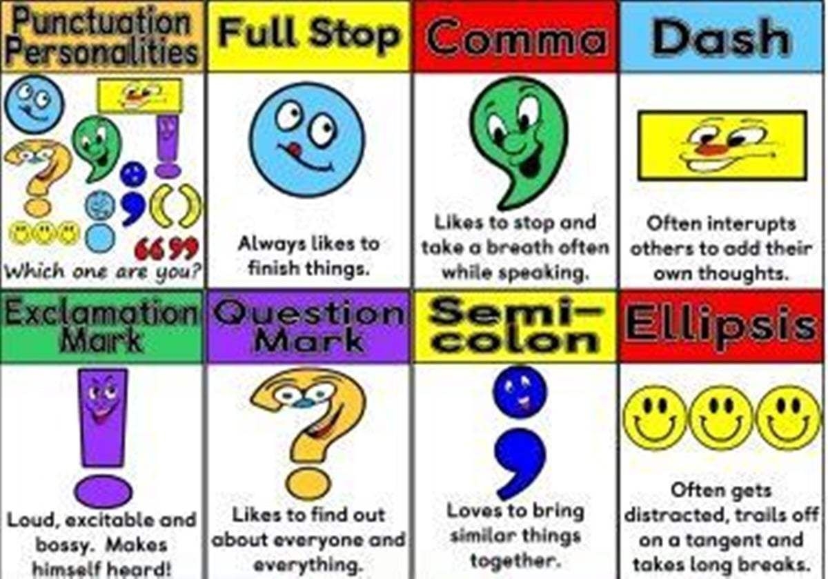 Free Printable Punctuation Chart