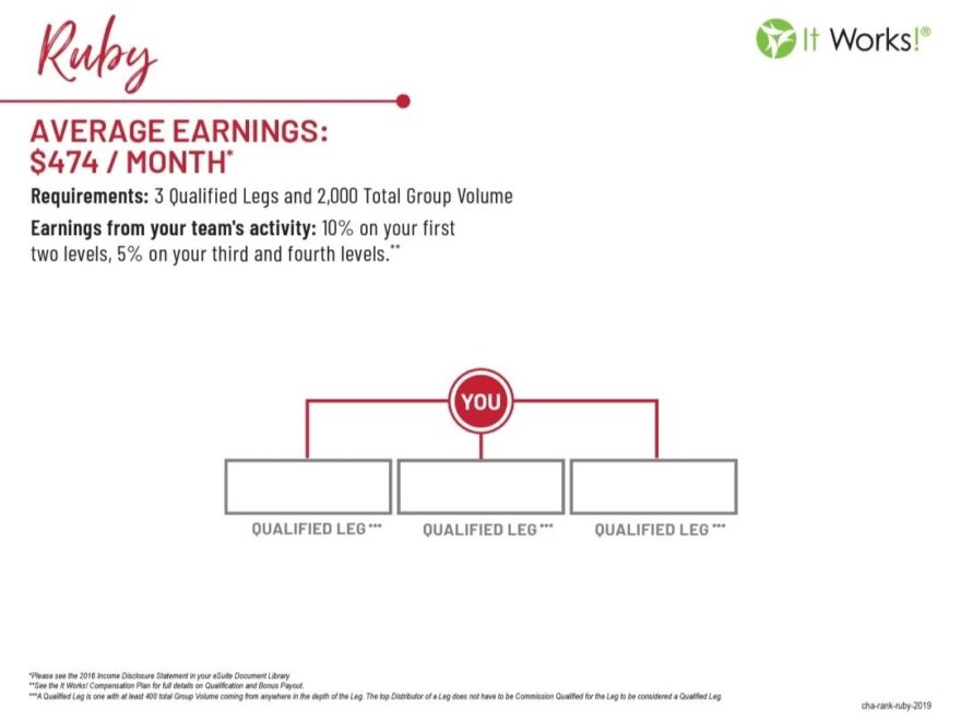 Discover 8 It Works Charts And Diamond Chart Ideas Business Tools Team Activities Dream Board And More