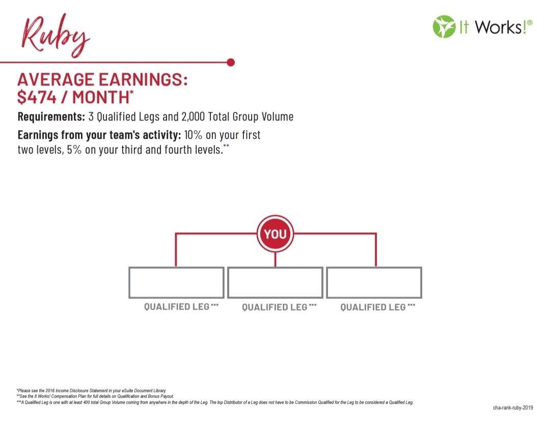 Discover 8 It Works Charts And Diamond Chart Ideas Business Tools Team Activities Dream Board And More Discover 8 It Works Charts And Diamond Chart Ideas Business Tools Team Activities Dream Board And More