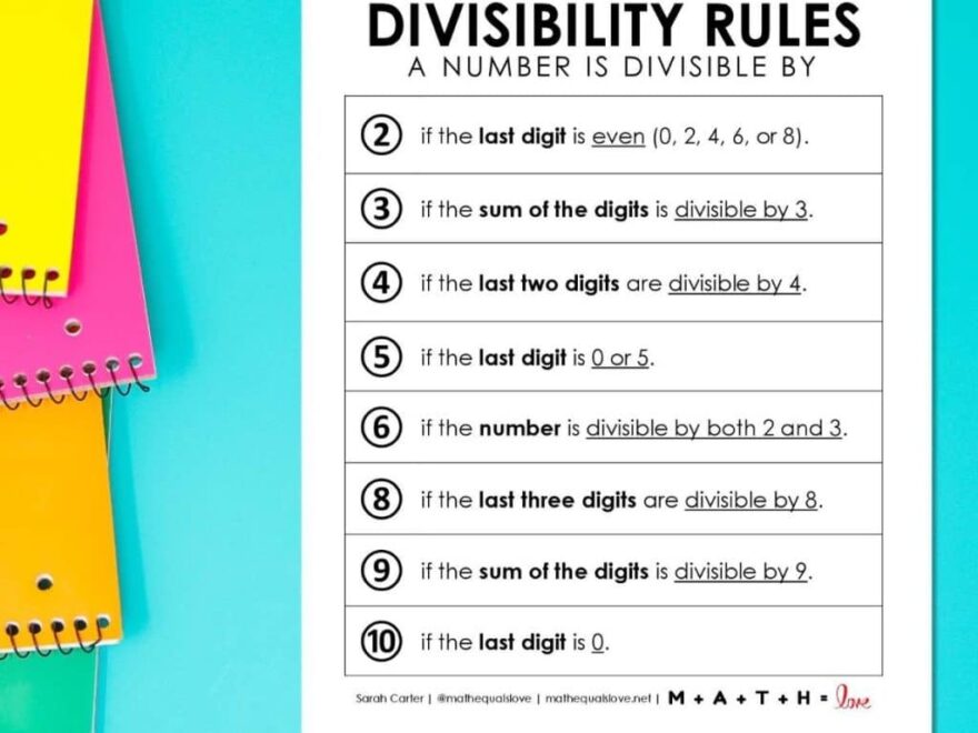 Divisibility Rules Printable Chart Free PDF