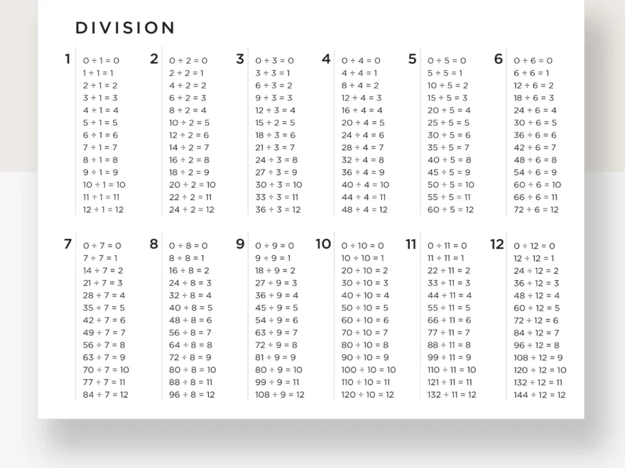 Division Chart For Elementary Math Etsy Denmark