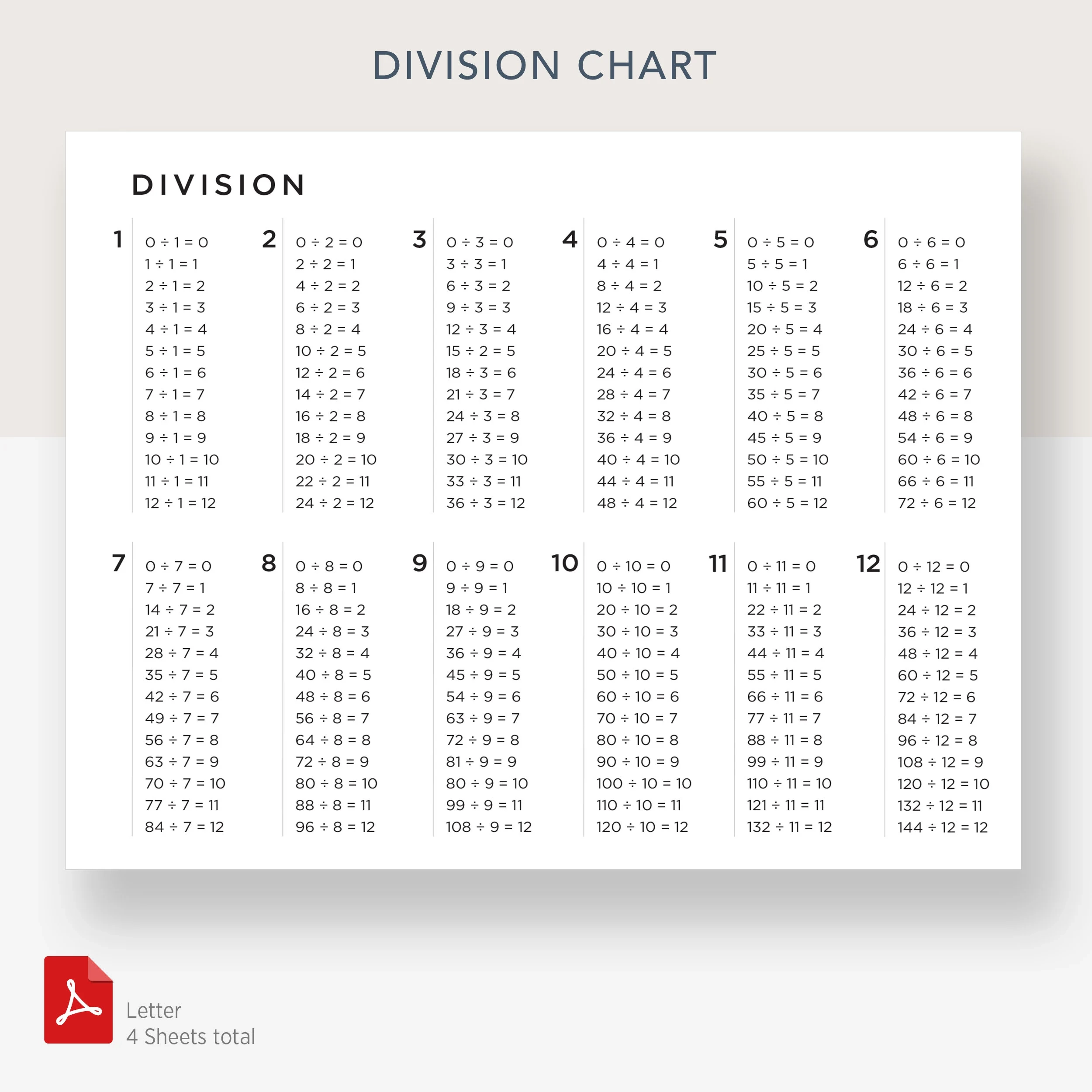 Division Chart For Elementary Math Etsy Denmark