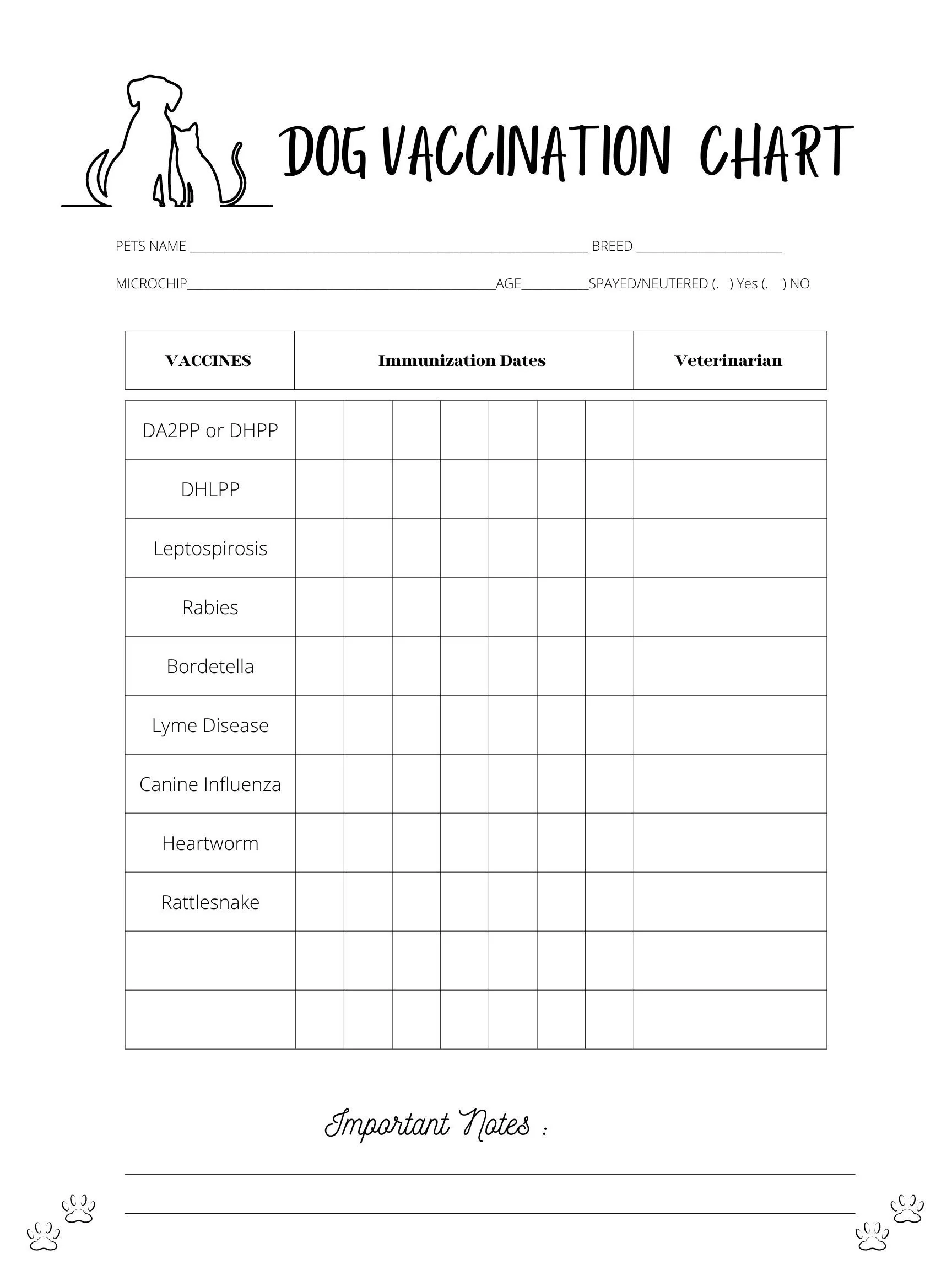 Printable Puppy Vaccine Chart