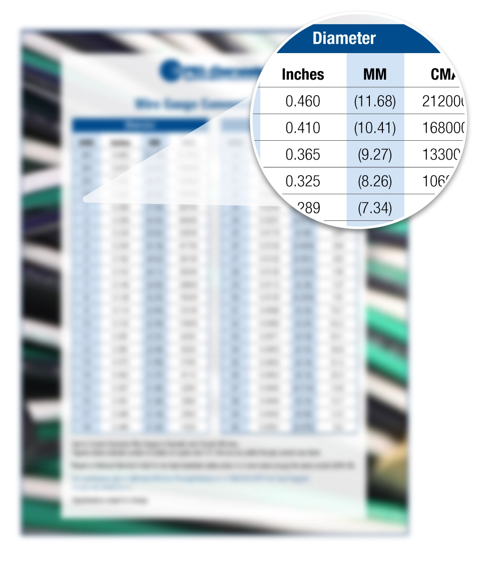 Download Your Wire Gauge Conversion Chart
