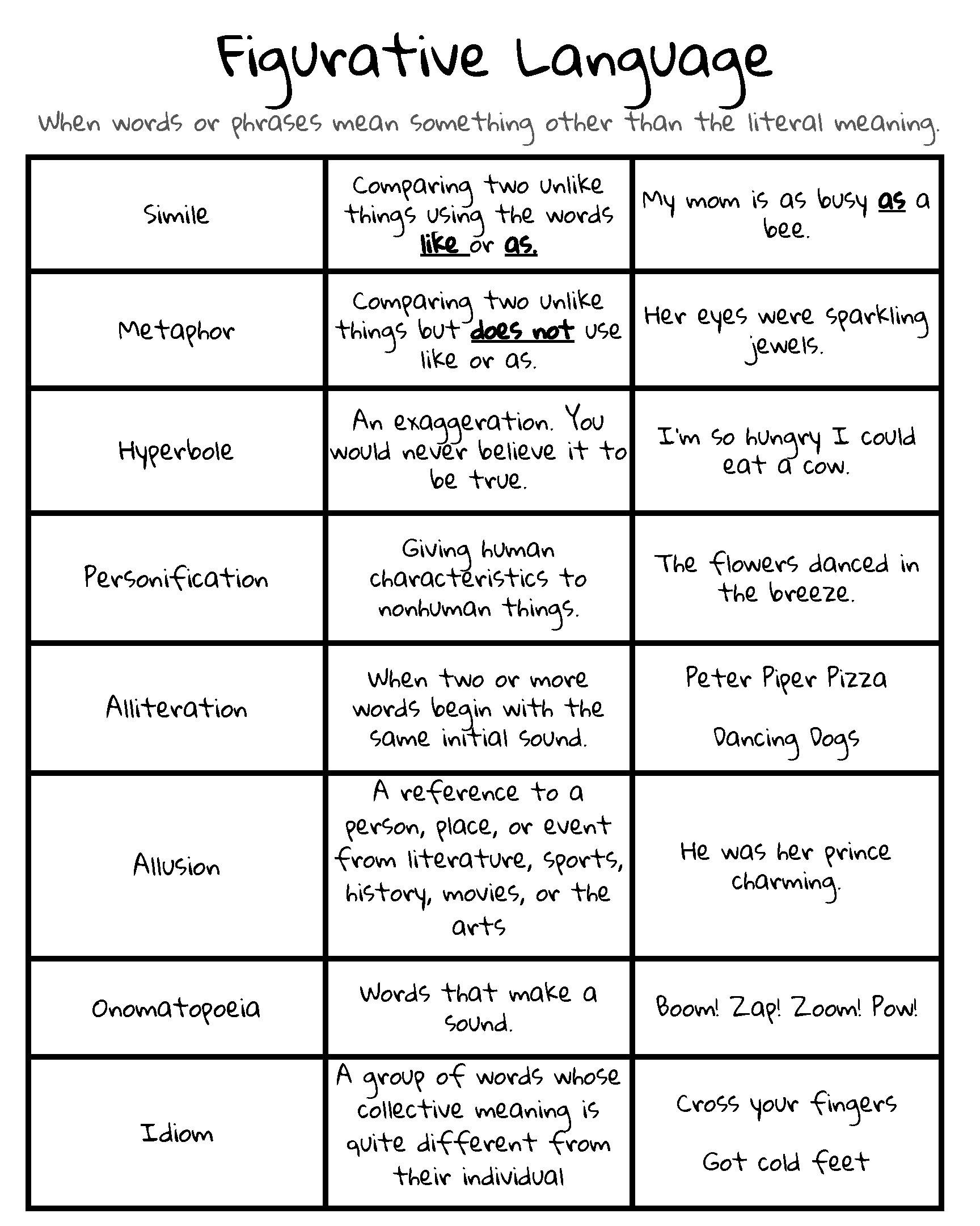 Elementary ELA Anchor Chart Figurative Language By Wightman s Anchor Charts Elementary ELA Anchor Chart Figurative Language By Wightman s Anchor Charts