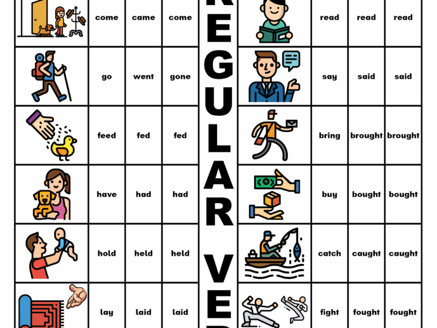 English For Kids Step By Step Irregular Verb Charts Printable Posters