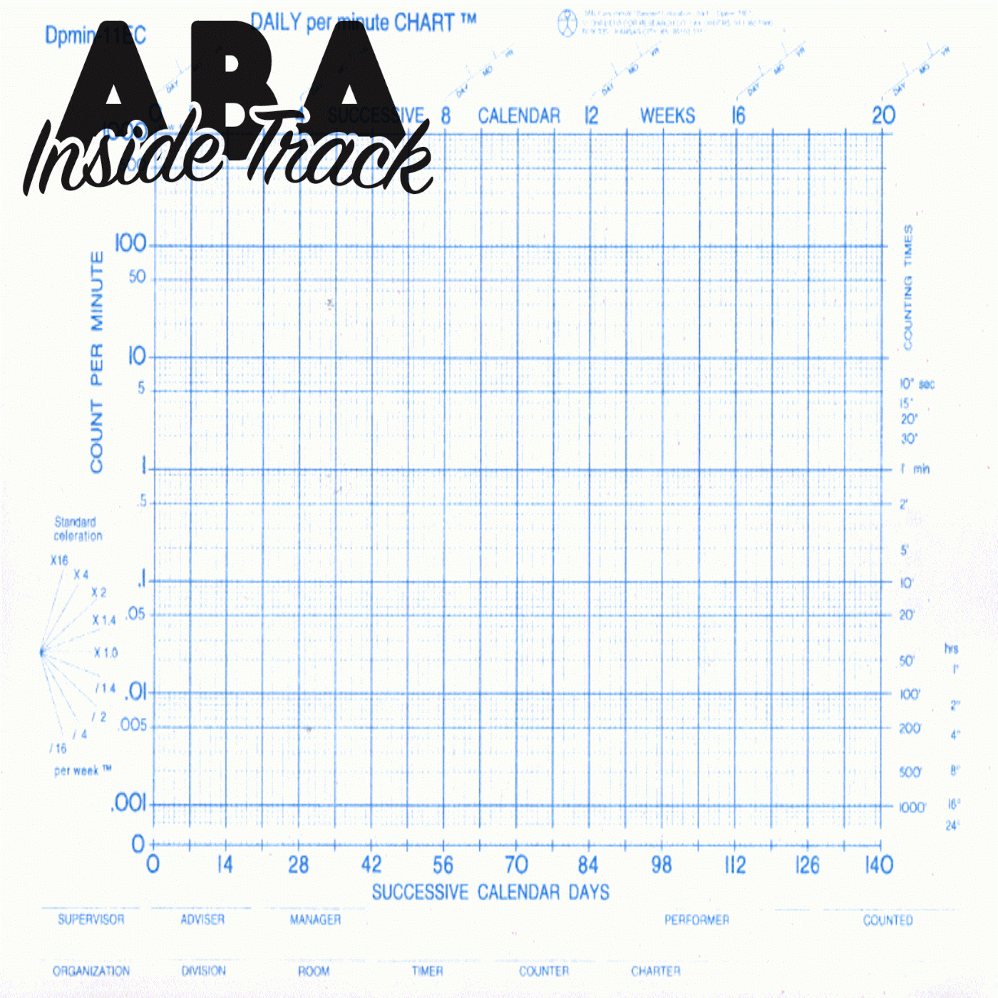 Episode 256 Celeration Charts Explained W Jared Van ABA Inside Track
