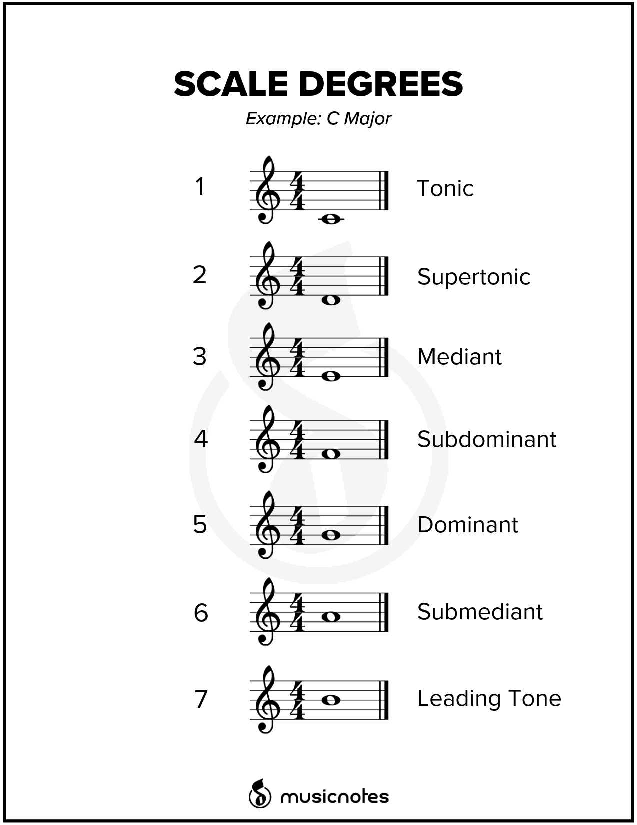 Essential Music Theory Guides With Free Printables 