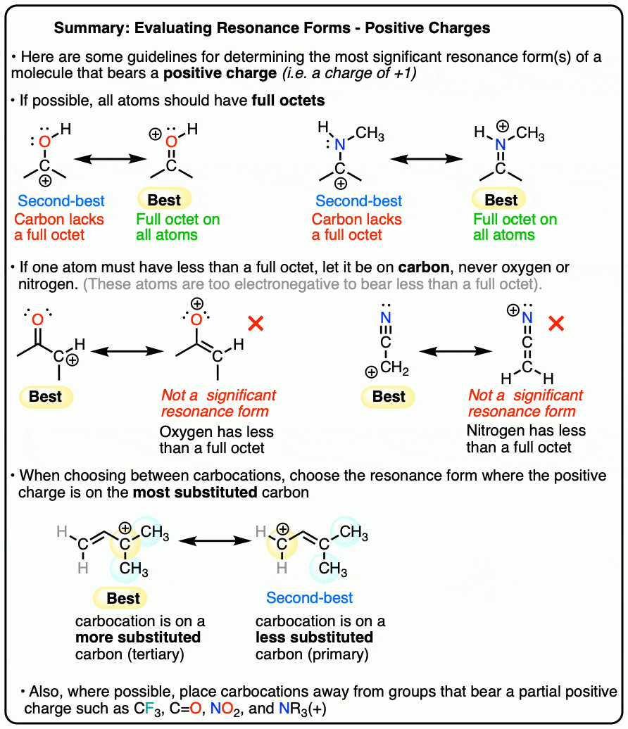 Evaluating Resonance Structures With Positive Charge
