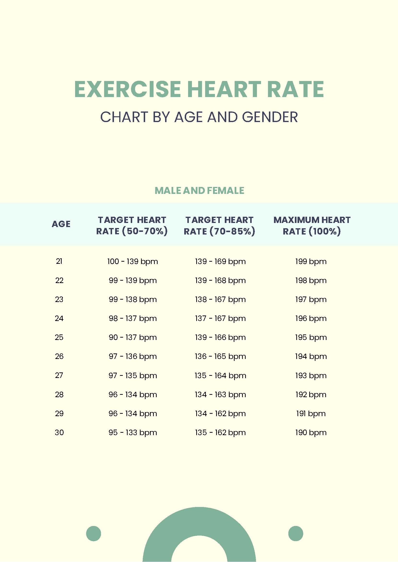 Exercise Heart Rate Chart By Age And Gender In PDF Download Template Exercise Heart Rate Chart By Age And Gender In PDF Download Template