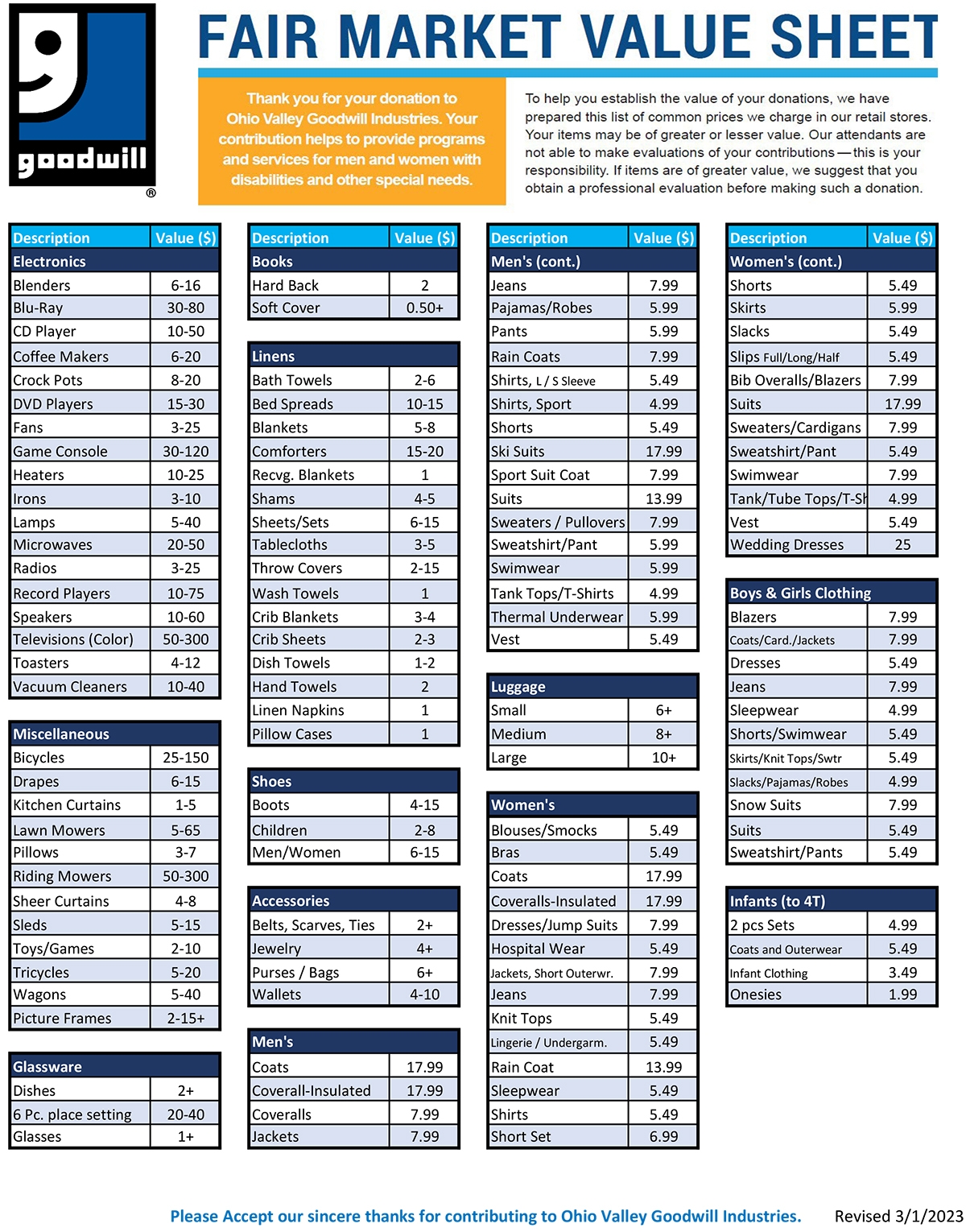 Fair Market Value Cincinnati Goodwill