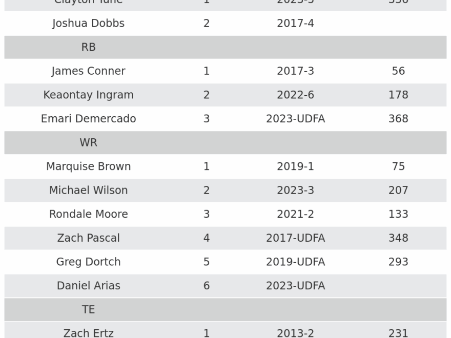 Fantasy Football Depth Charts For All 32 NFL Teams