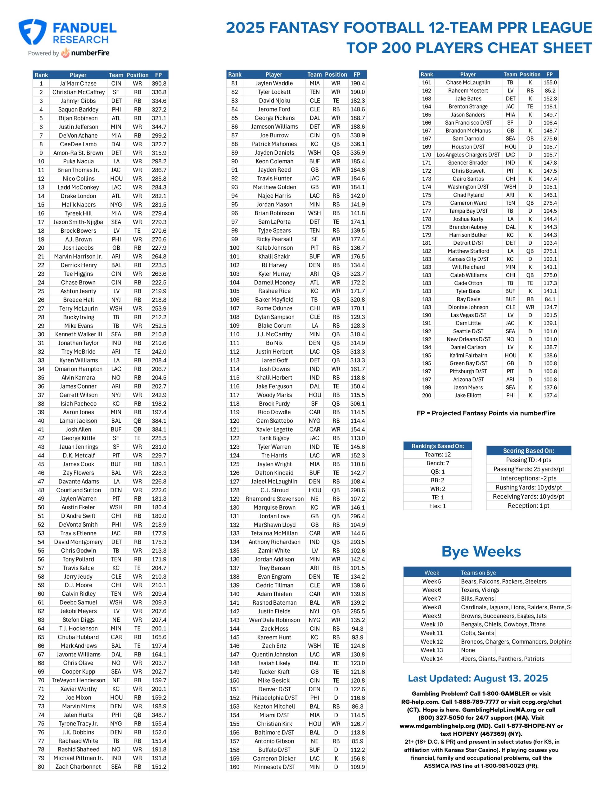 2026 Printable Fantasy Draft Cheat Sheet 2026 Printable Fantasy Draft Cheat Sheet