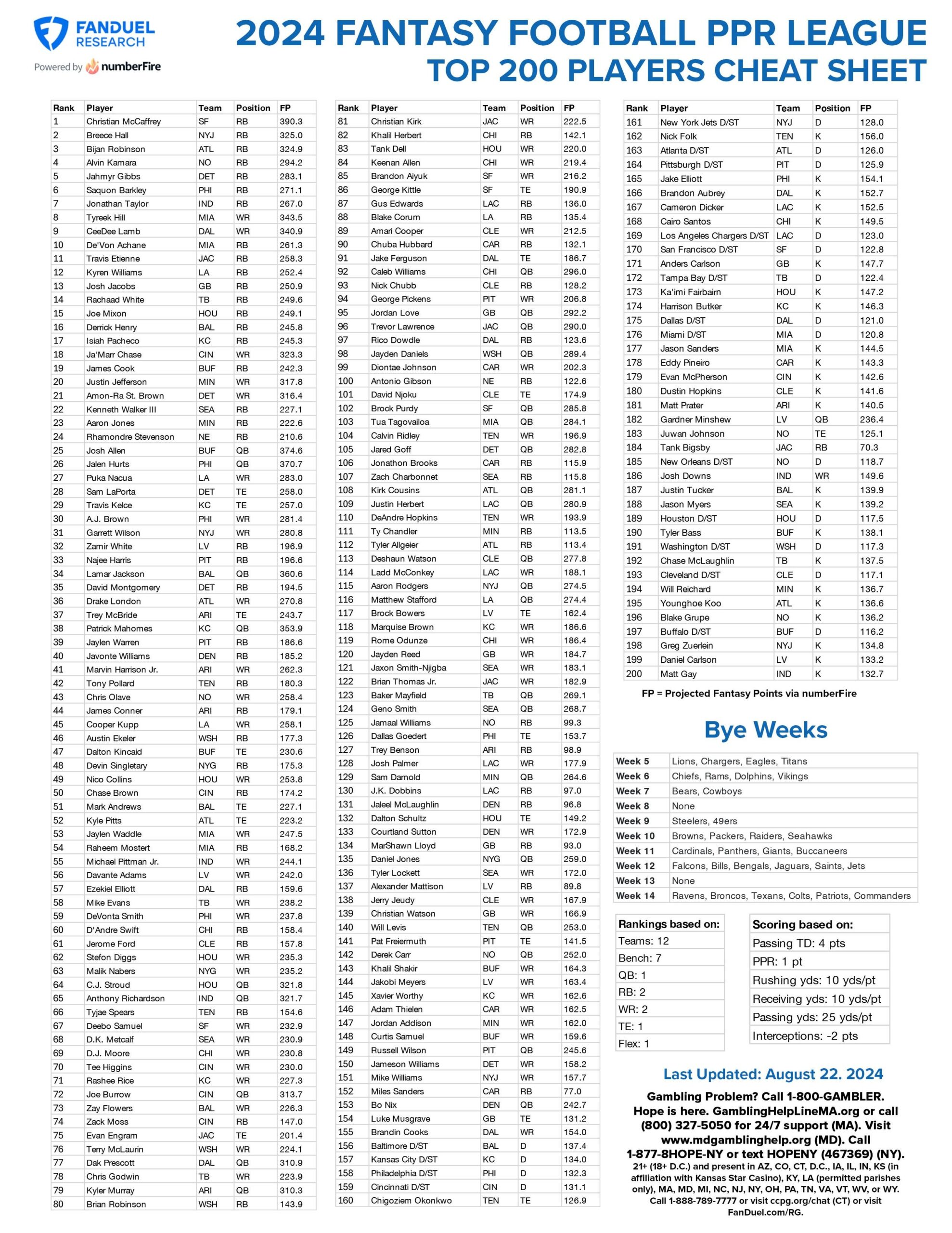 Fantasy Football Printable Cheat Sheet Top 200 Players For 12 Team PPR League FanDuel Research