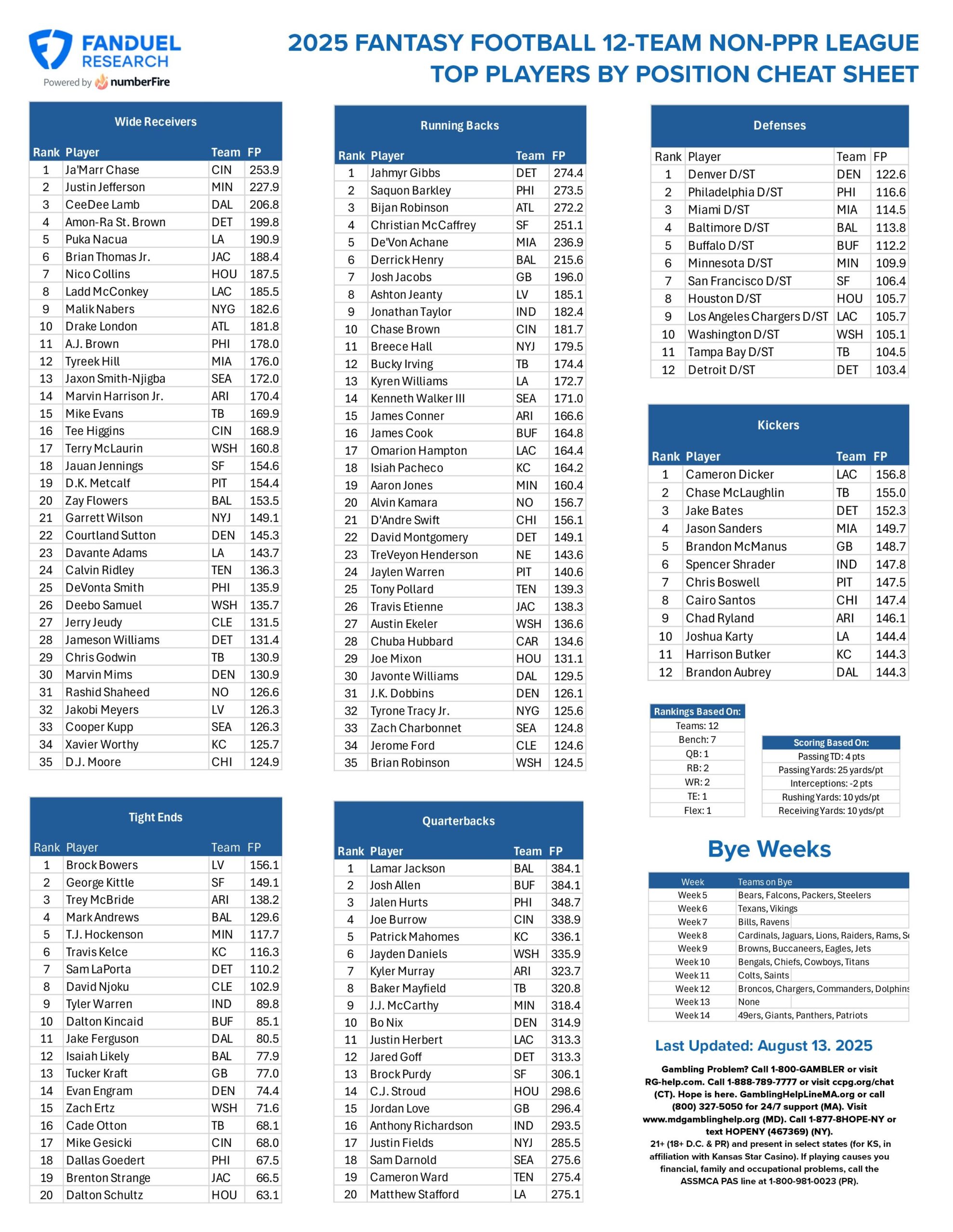 2026 Printable Fantasy Baseball Player List 2026 Printable Fantasy Baseball Player List