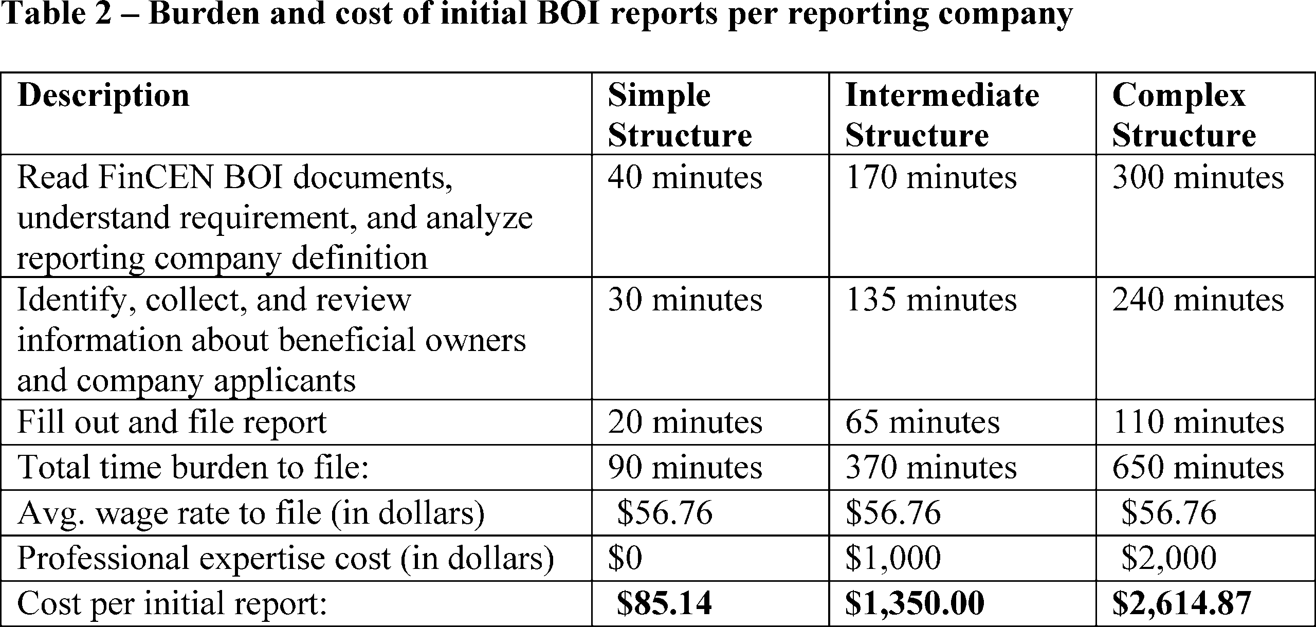 Federal Register Beneficial Ownership Information Reporting Requirements