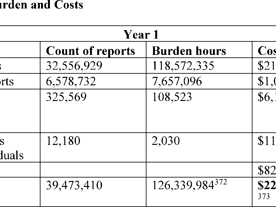 Federal Register Beneficial Ownership Information Reporting Requirements