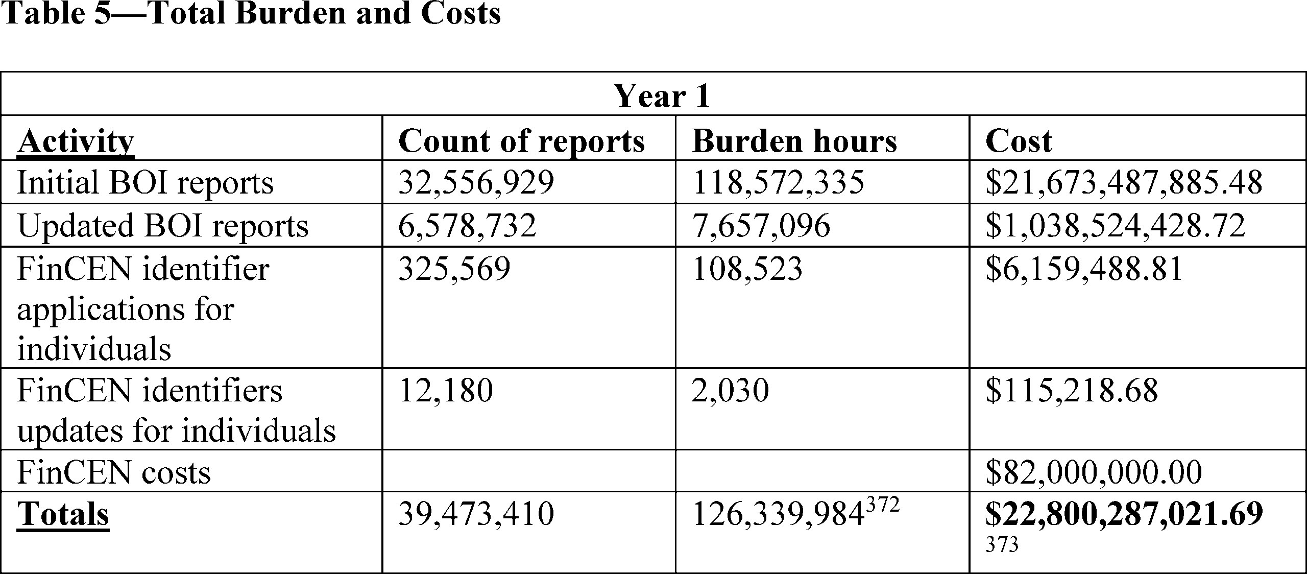 Federal Register Beneficial Ownership Information Reporting Requirements