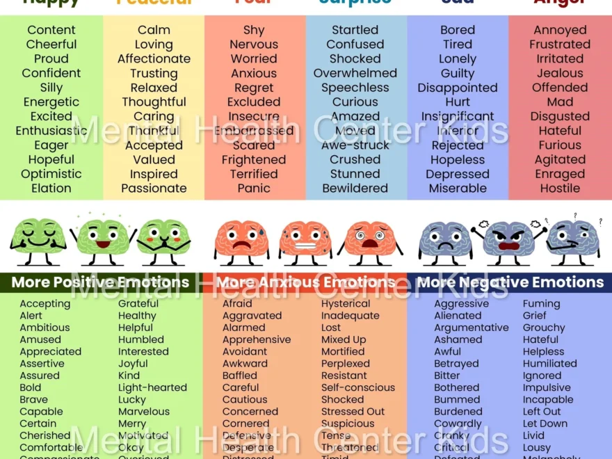 Feelings List For Kids Mental Health Center Kids