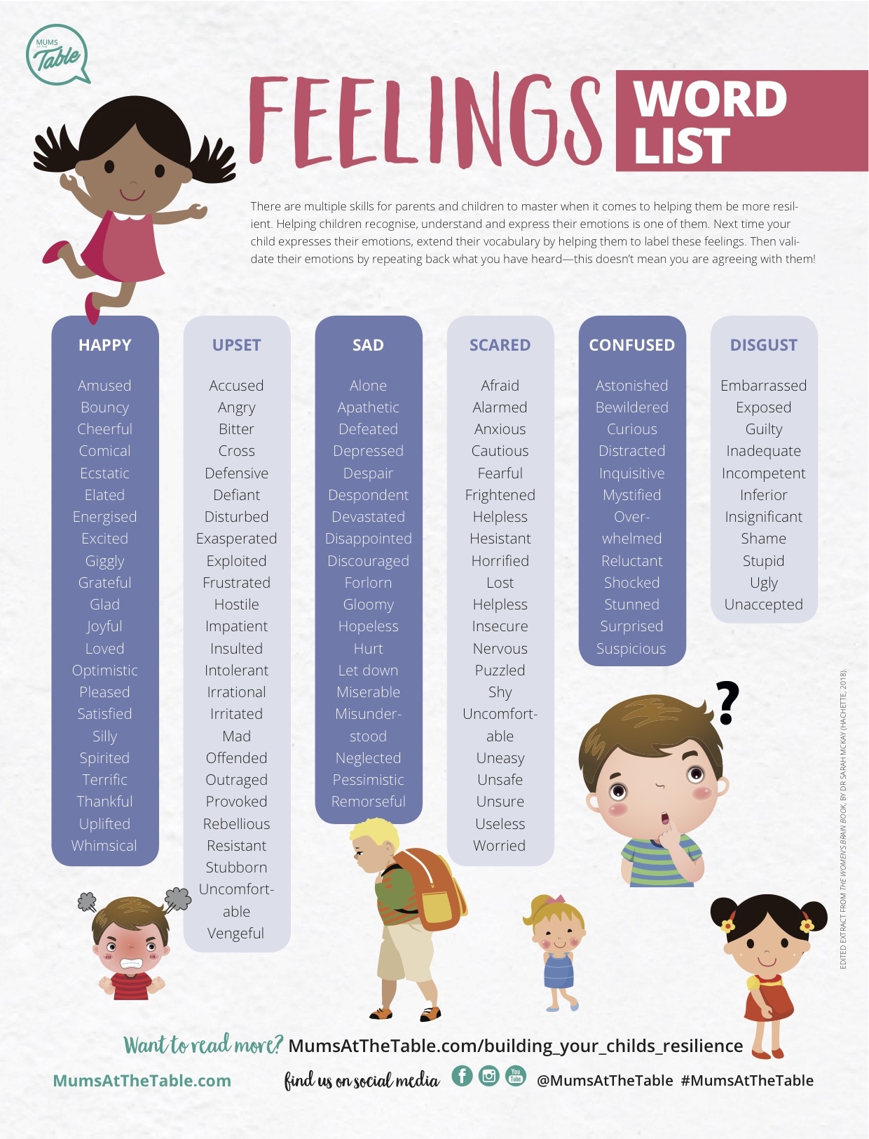 List Of Feelings Printable