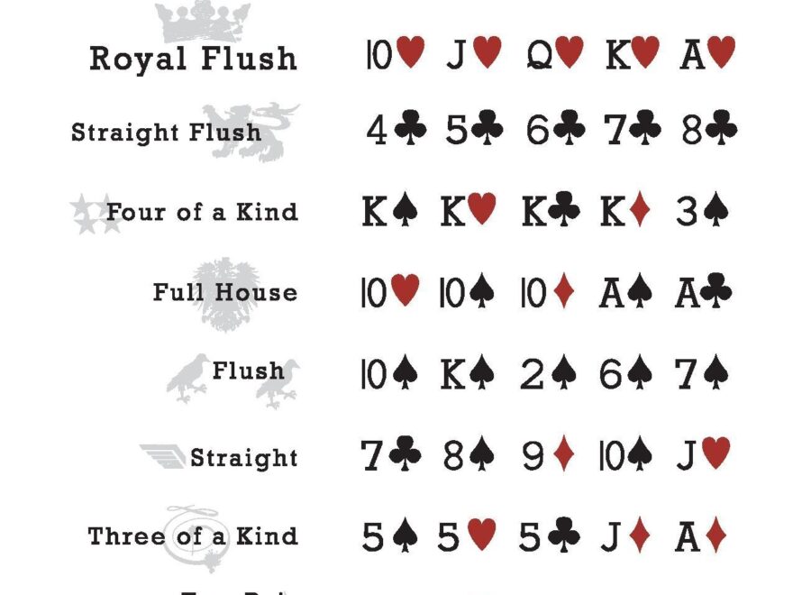 File PokerHandRankings pdf Wikimedia Commons