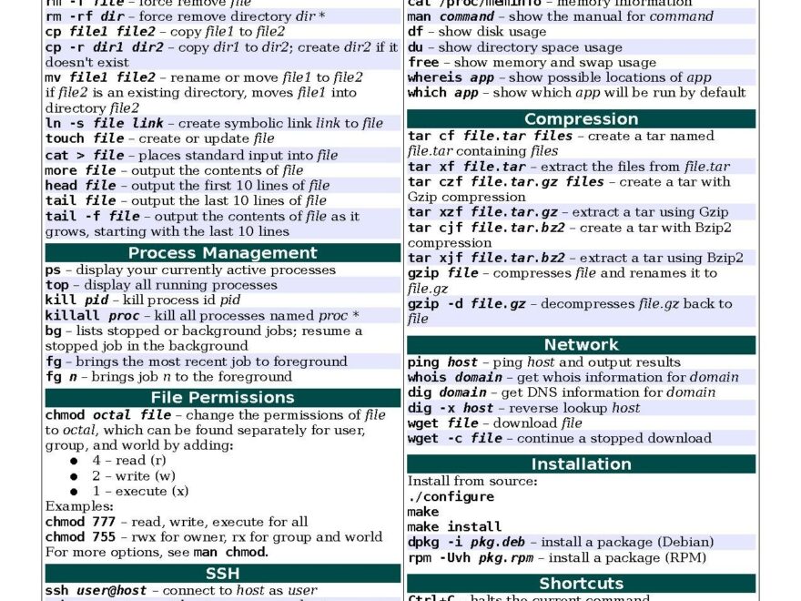 File Unix Command Cheatsheet pdf Wikimedia Commons
