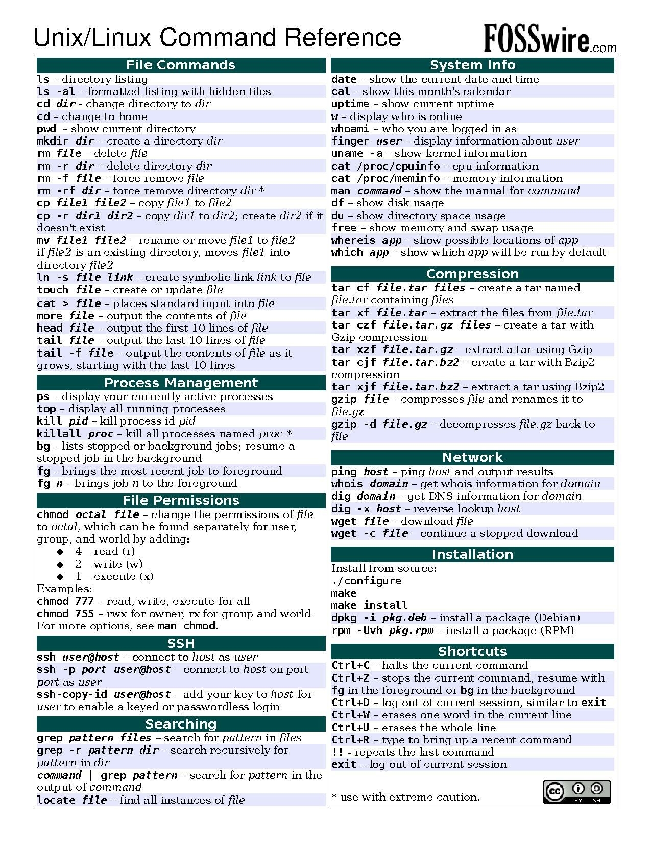 File Unix Command Cheatsheet pdf Wikimedia Commons