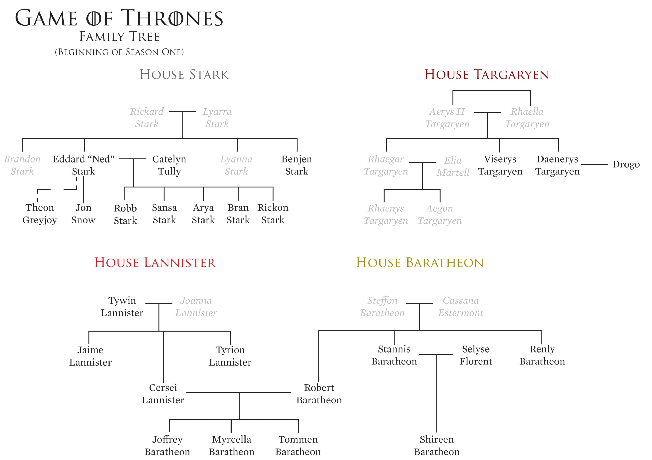 Printable Episode Guide Game Of Thrones