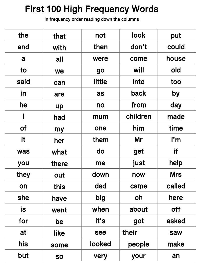 First 100 Sight Words 14 Free PDF Printables Printablee